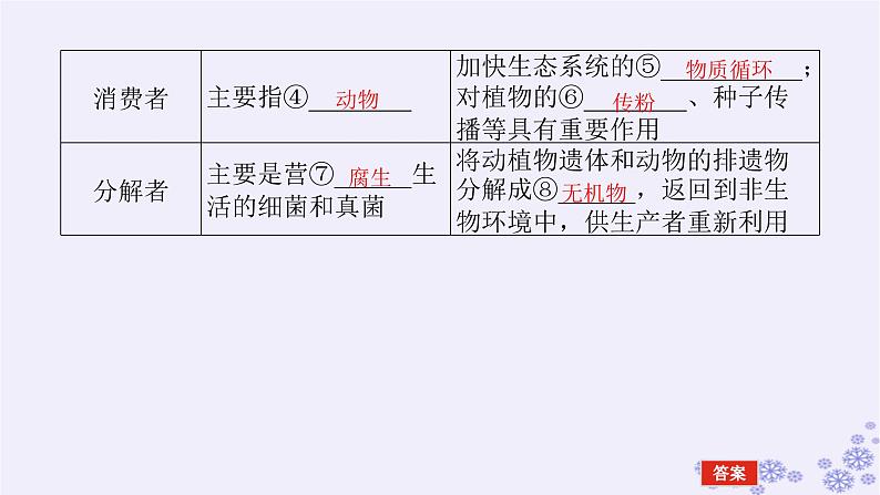 新教材2023版高中生物第3章生态系统及其稳定性第1节生态系统的结构课件新人教版选择性必修207