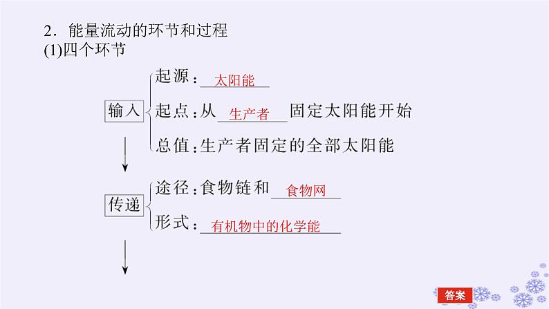 新教材2023版高中生物第3章生态系统及其稳定性第2节生态系统的能量流动课件新人教版选择性必修2第5页