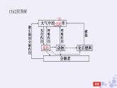 新教材2023版高中生物第3章生态系统及其稳定性第3节生态系统的物质循环课件新人教版选择性必修2