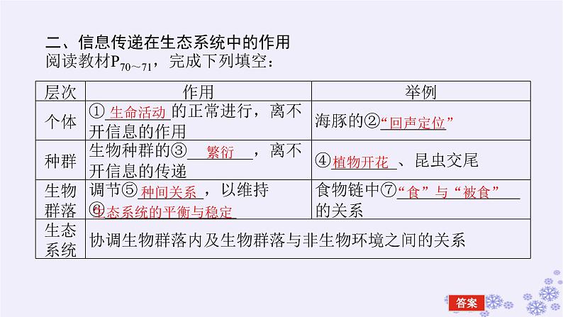 新教材2023版高中生物第3章生态系统及其稳定性第4节生态系统的信息传递课件新人教版选择性必修206