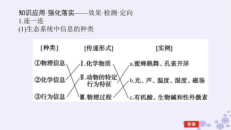 新教材2023版高中生物第3章生态系统及其稳定性第4节生态系统的信息传递课件新人教版选择性必修208