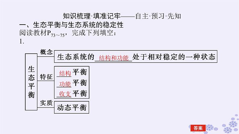 新教材2023版高中生物第3章生态系统及其稳定性第5节生态系统的稳定性课件新人教版选择性必修204