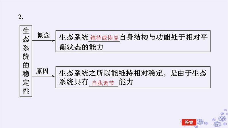 新教材2023版高中生物第3章生态系统及其稳定性第5节生态系统的稳定性课件新人教版选择性必修205