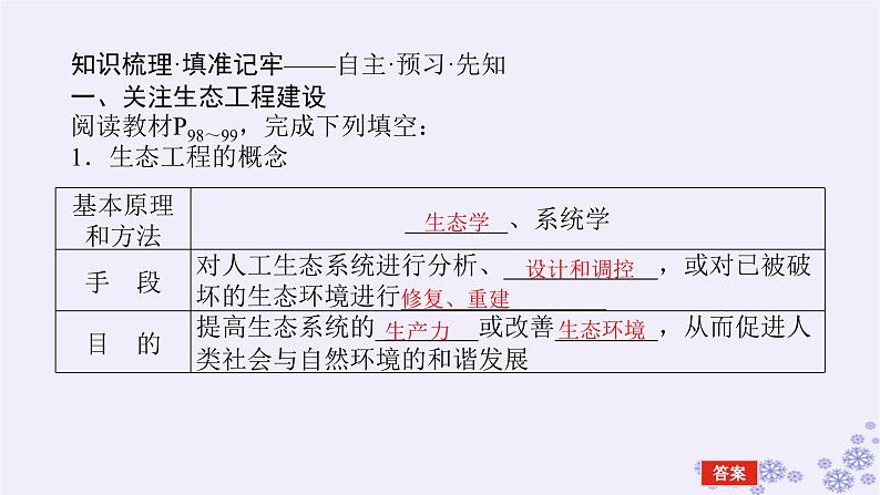 新教材2023版高中生物第4章人与环境第3节生态工程一生态工程的基本原理课件新人教版选择性必修2第4页