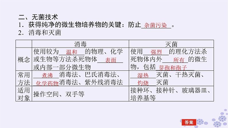 新教材2023版高中生物第1章发酵工程第2节微生物的培养技术及应用第1课时微生物的基本培养技术课件新人教版选择性必修306