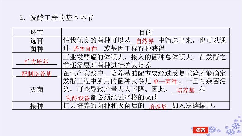 新教材2023版高中生物第1章发酵工程第3节发酵工程及其应用课件新人教版选择性必修305