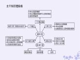 新教材2023版高中生物第3章基因工程單元素能提升課件新人教版選擇性必修3