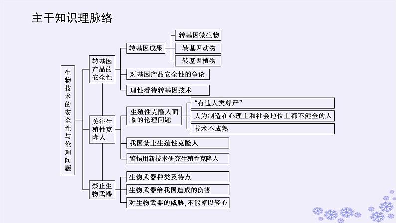 新教材2023版高中生物第4章生物技术的安全性与伦理问题单元素能提升课件新人教版选择性必修302