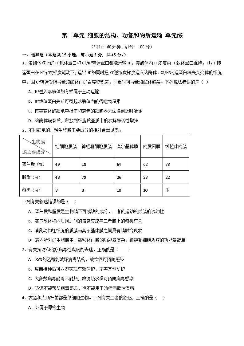 单元检测卷02 细胞的结构、功能和物质运输（原卷版 ）第1页