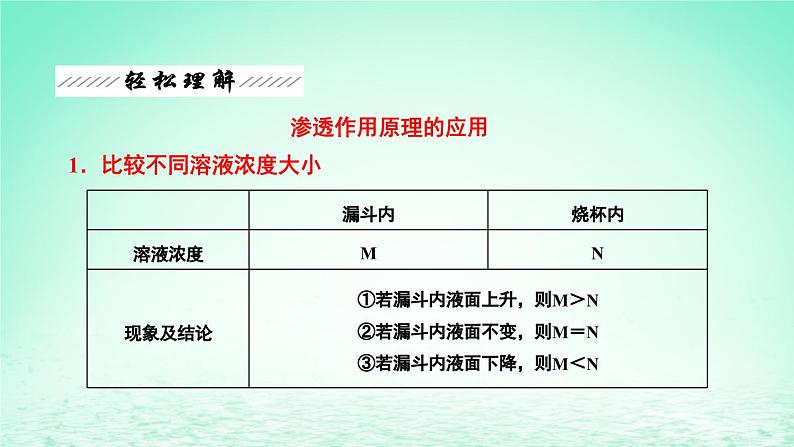 2023_2024学年高一生物期末复习第4单元细胞的物质输入和输出复习课件新人教版必修1第5页