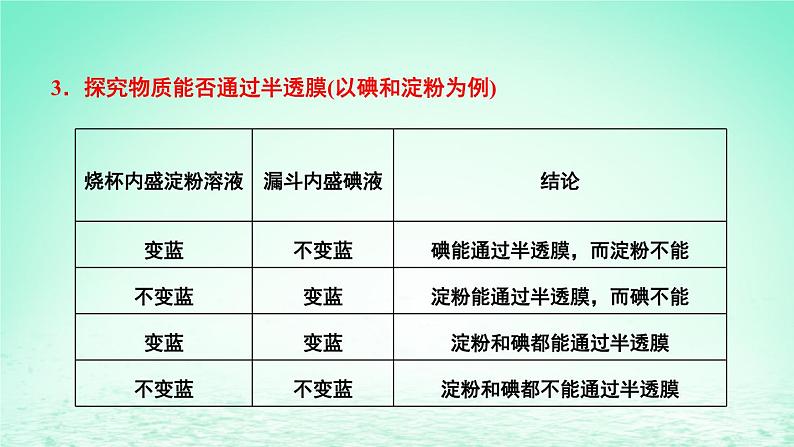 2023_2024学年高一生物期末复习第4单元细胞的物质输入和输出复习课件新人教版必修1第8页