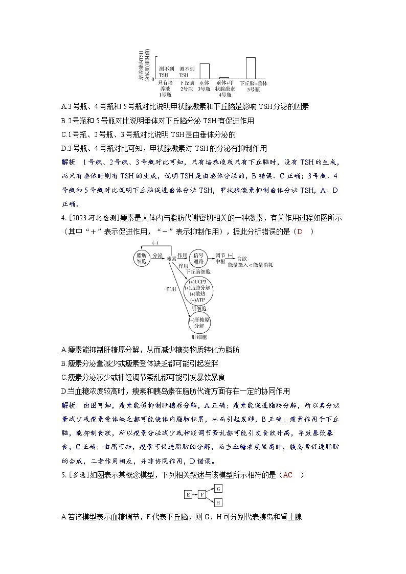 备考2024届高考生物一轮复习强化训练第八章动物和人体生命活动的调节微专题12以下丘脑为核心构建生命活动调节模型02