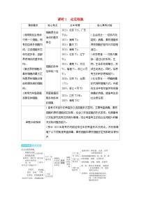 备考2024届高考生物一轮复习讲义第一章细胞的概述与分子组成课时1走近细胞考点1细胞是生命活动的基本单位