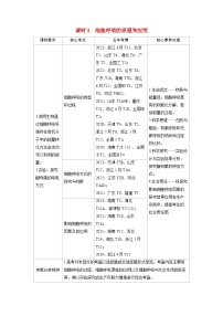 备考2024届高考生物一轮复习讲义第三章细胞代谢课时3细胞呼吸的原理和应用考点1细胞呼吸的类型和过程