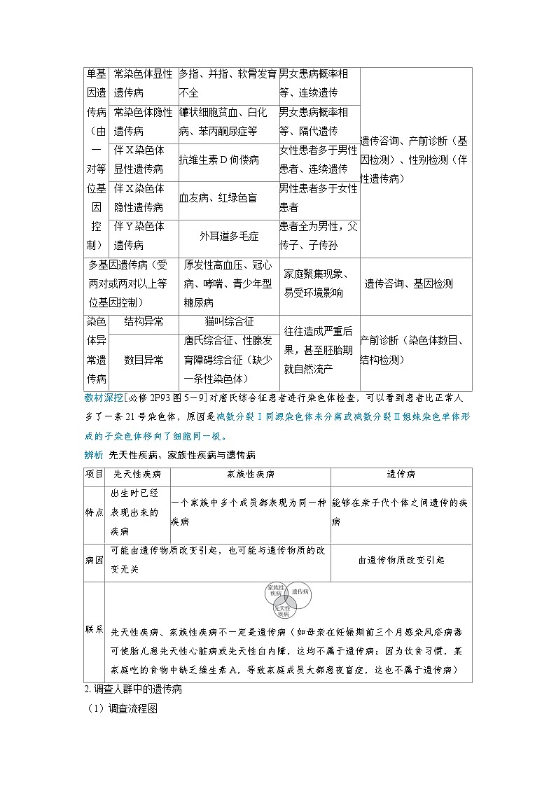 备考2024届高考生物一轮复习讲义第五章基因的传递规律课时4人类遗传病02