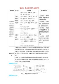 备考2024届高考生物一轮复习讲义第七章生物的变异和进化课时2染色体变异与生物育种考点1染色体数目变异和结构变异