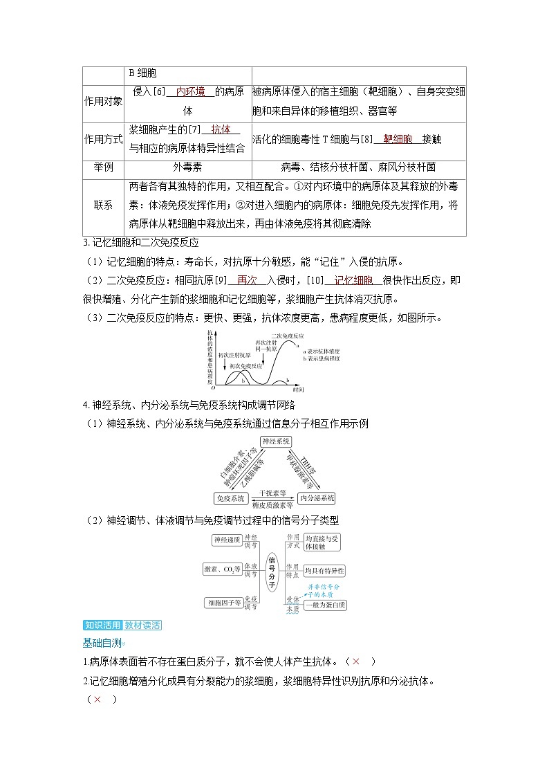 备考2024届高考生物一轮复习讲义第八章动物和人体生命活动的调节课时6免疫调节考点2特异性免疫的过程02