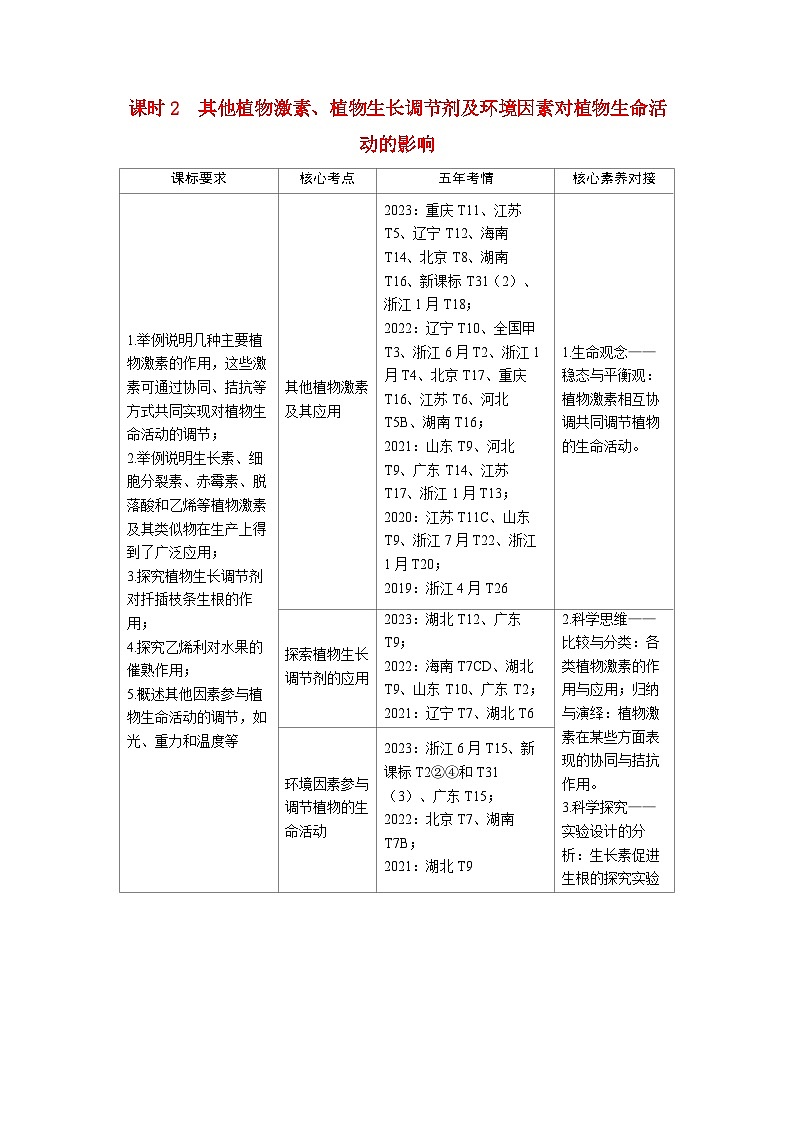 备考2024届高考生物一轮复习讲义第九章植物生命活动的调节课时2其他植物激素植物生长调节剂及环境因素对植物生命活动的影响考点1其他植物激素及其应用01