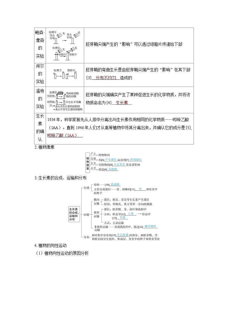 备考2024届高考生物一轮复习讲义第九章植物生命活动的调节课时1植物生长素及其生理作用考点1植物生长素的发现02