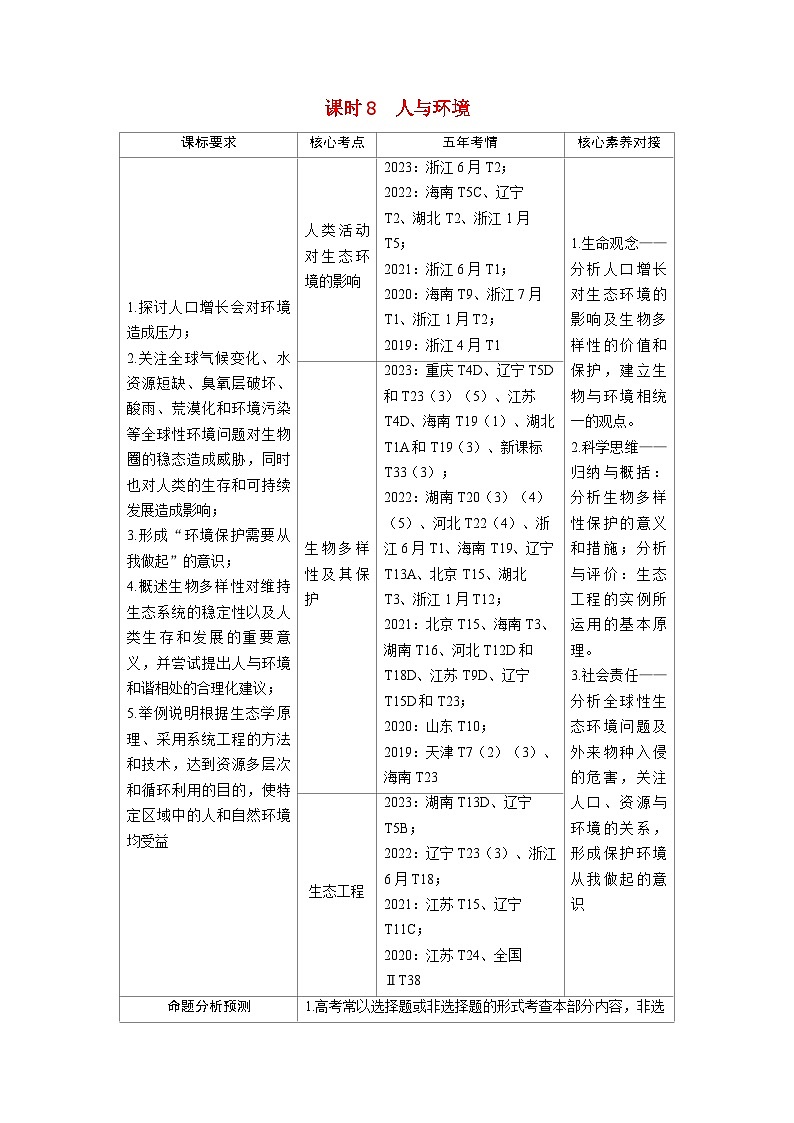 备考2024届高考生物一轮复习讲义第十章生物与环境课时8人与环境考点1人类活动对生态环境的影响01