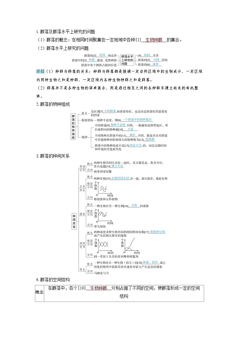 备考2024届高考生物一轮复习讲义第十章生物与环境课时3群落的结构考点1群落的结构第2页