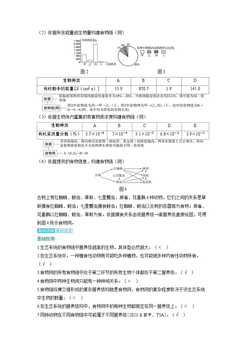 备考2024届高考生物一轮复习讲义第十章生物与环境课时5生态系统的结构考点2生态系统的营养结构第2页