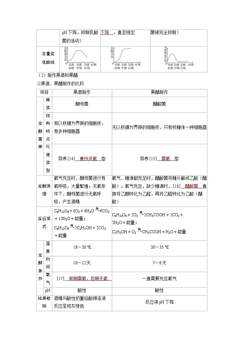 备考2024届高考生物一轮复习讲义第十一章生物技术与工程课时1传统发酵技术与发酵工程考点1传统发酵技术的应用第3页