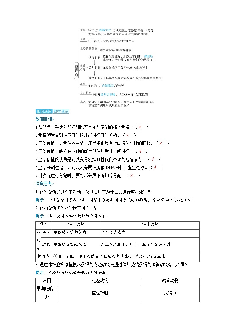 备考2024届高考生物一轮复习讲义第十一章生物技术与工程课时5胚胎工程考点2胚胎工程技术及其应用02