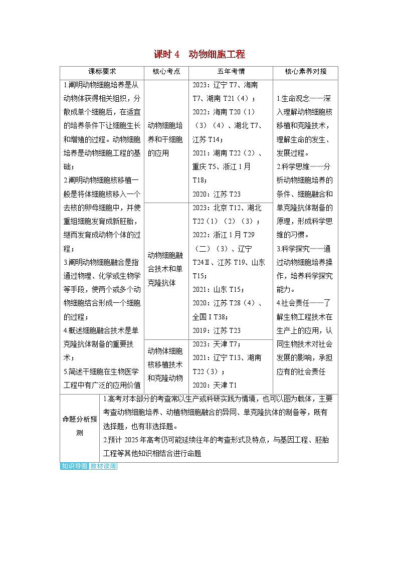 备考2024届高考生物一轮复习讲义第十一章生物技术与工程课时4动物细胞工程考点1’物细胞培养和干细胞的应用01