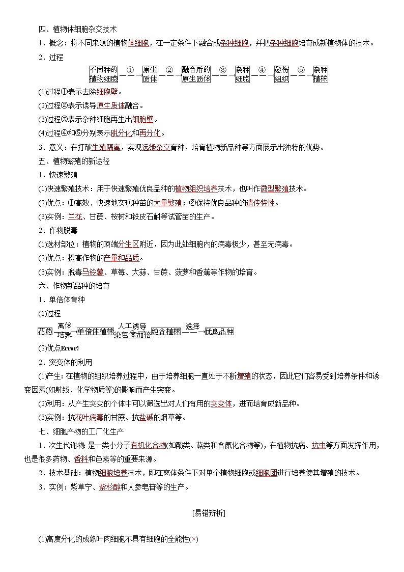 第2章 细胞工程（考点串讲）-2023-2024学年高二生物下册期中期末专题高分突破02