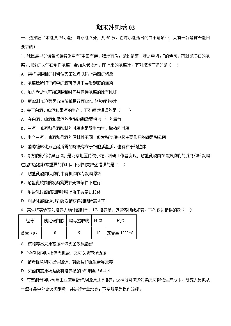期末冲刺卷02-高二生物下学期期中期末考点大串讲（原卷版）第1页