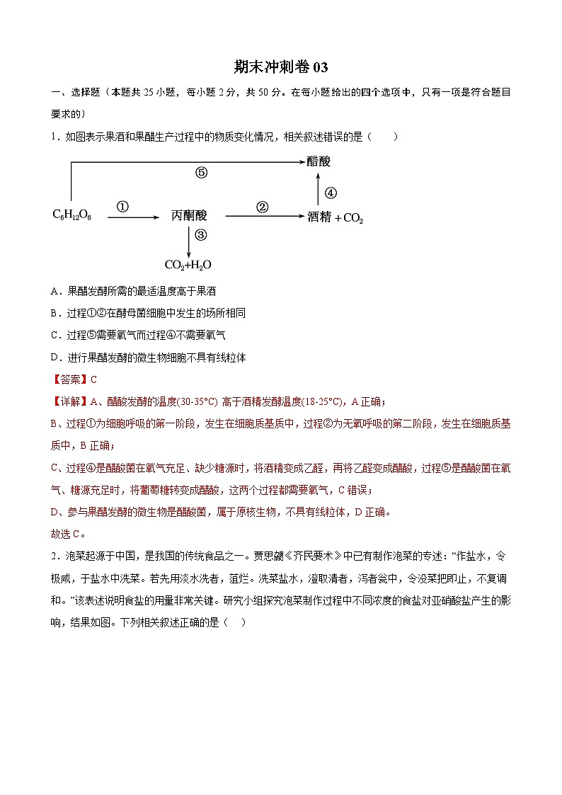 期末冲刺卷03-2023-2024学年高二生物下册期中期末专题高分突破01