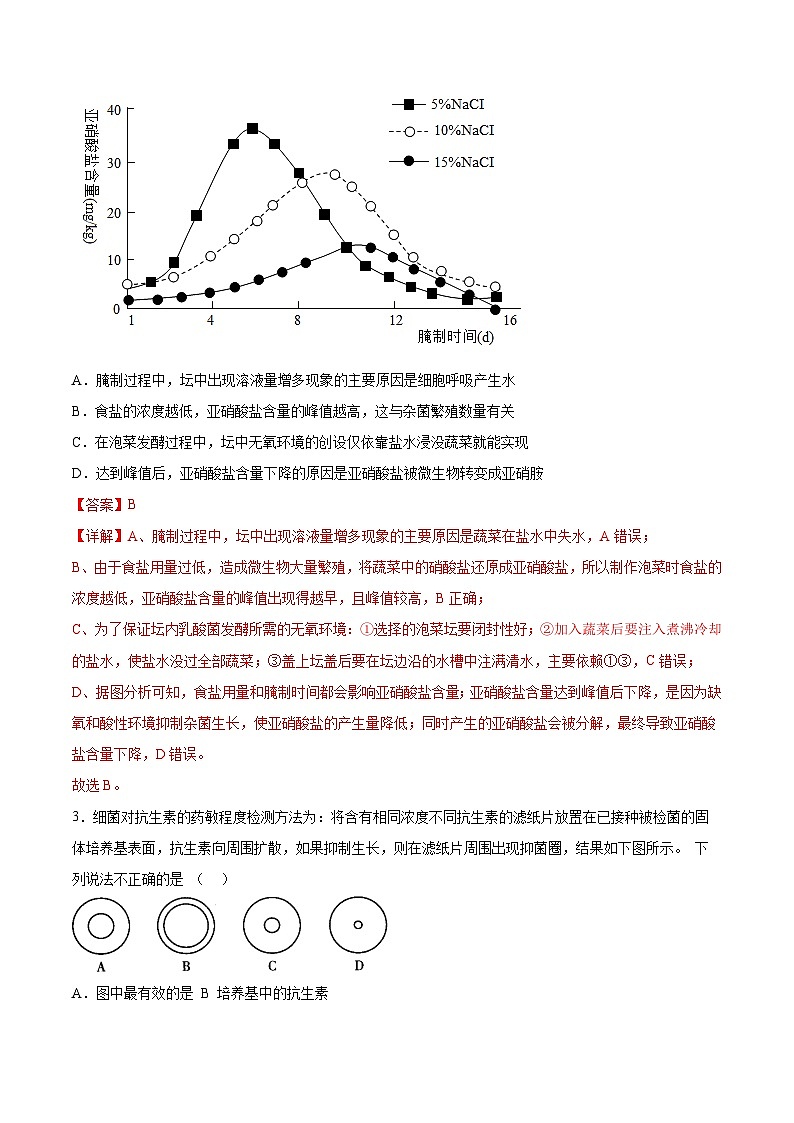 期末冲刺卷03-2023-2024学年高二生物下册期中期末专题高分突破02