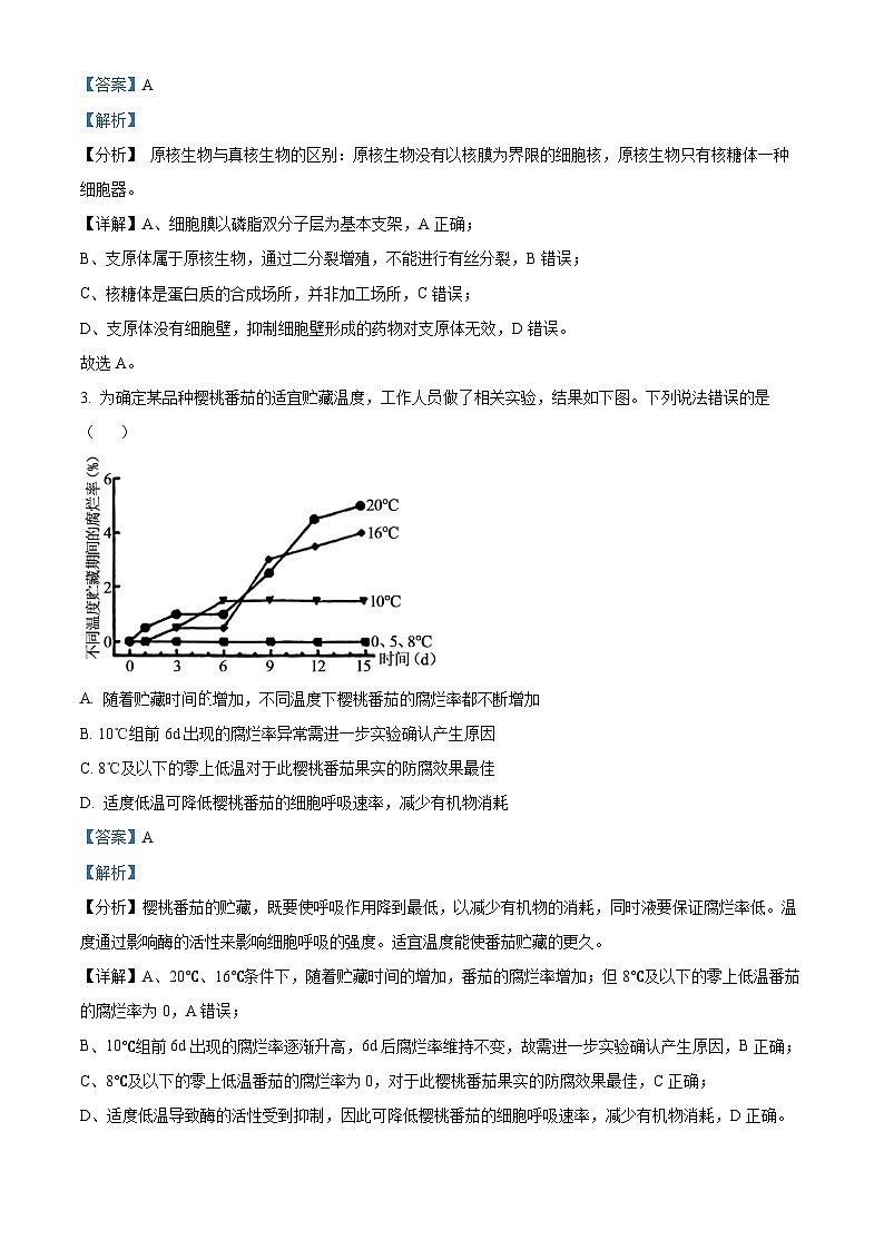北京市房山区2023-2024学年高三上学期期末考试 生物 Word版含解析02