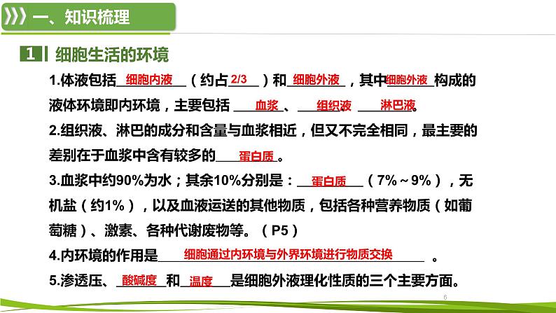第1章 人体的内环境与稳态（复习课件）-2023-2024学年高二生物同步精品课件+分层训练（人教版2019选择性必修1）第6页