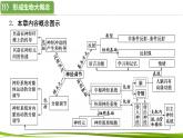 第2章 神经调节（复习课件）-2023-2024学年高二生物同步精品课件+分层训练（人教版2019选择性必修1）