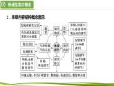 第3章 体液调节（复习课件）-2023-2024学年高二生物同步精品课件+分层训练（人教版2019选择性必修1）