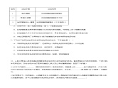 4.1 免疫系统的组成和功能（分层训练）-2023-2024学年高二生物同步精品课件+分层训练（人教版2019选择性必修1）