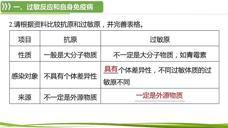 4.3 免疫失调（情境+问题探究课件）-2023-2024学年高二生物同步精品课件+分层训练（人教版2019选择性必修1）08