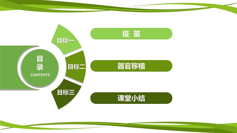 4.4+免疫学的应用（情境+问题探究课件）-2023-2024学年高二生物同步精品课件+分层训练（人教版2019选择性必修1） (1)04