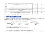 5.1 生长素的发现过程（第1课时）（分层训练）-2023-2024学年高二生物同步精品课件+分层训练（人教版2019选择性必修1）