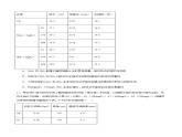5.3 植物生长调节剂的应用（分层训练）-2023-2024学年高二生物同步精品课件+分层训练（人教版2019选择性必修1）