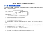 5.4 环境因素参与调节植物的生命活动（分层训练）-2023-2024学年高二生物同步精品课件+分层训练（人教版2019选择性必修1）