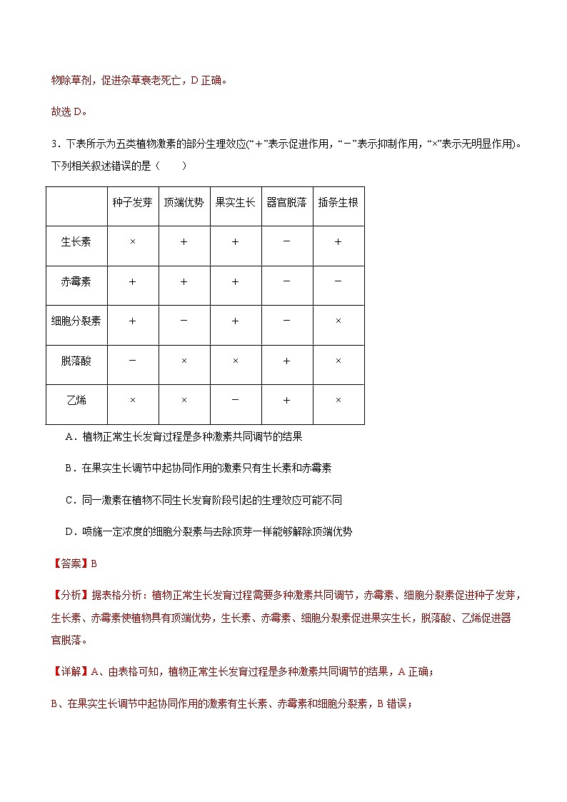 第5章 植物生命活动的调节（章末测试）-2023-2024学年高二生物同步精品课件+分层训练（人教版2019选择性必修1）03