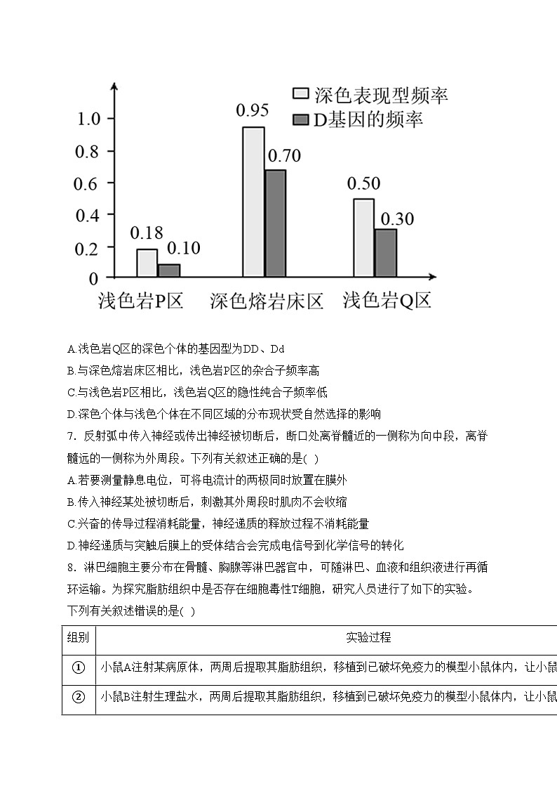 河北省石家庄市部分学校2023届高三下学期开学考试生物试卷(含答案)03