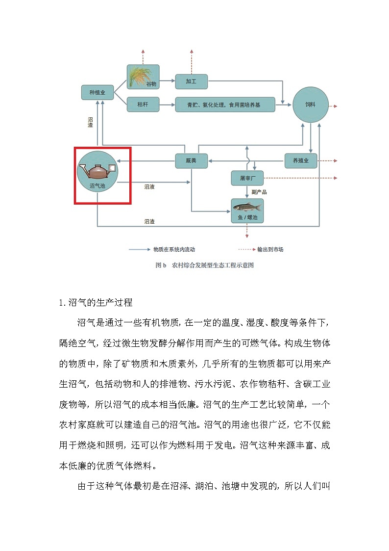 备课素材知识点：沼气池及原理  高中生物人教版选择性必修203