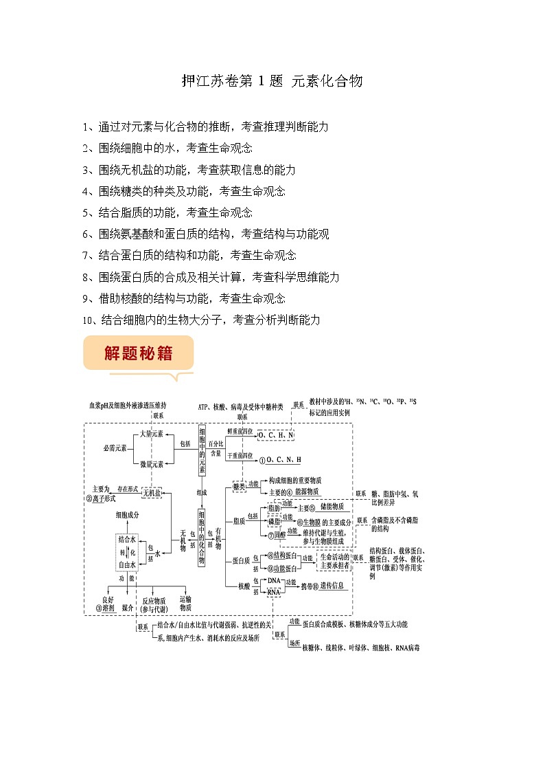 押江苏卷第1题 元素化合物-备战高考生物临考题号押题（江苏卷）01