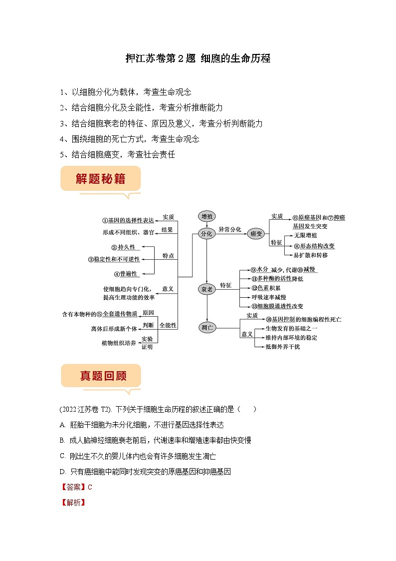 押江苏卷第2题 细胞的生命历程-备战高考生物临考题号押题（江苏卷）01