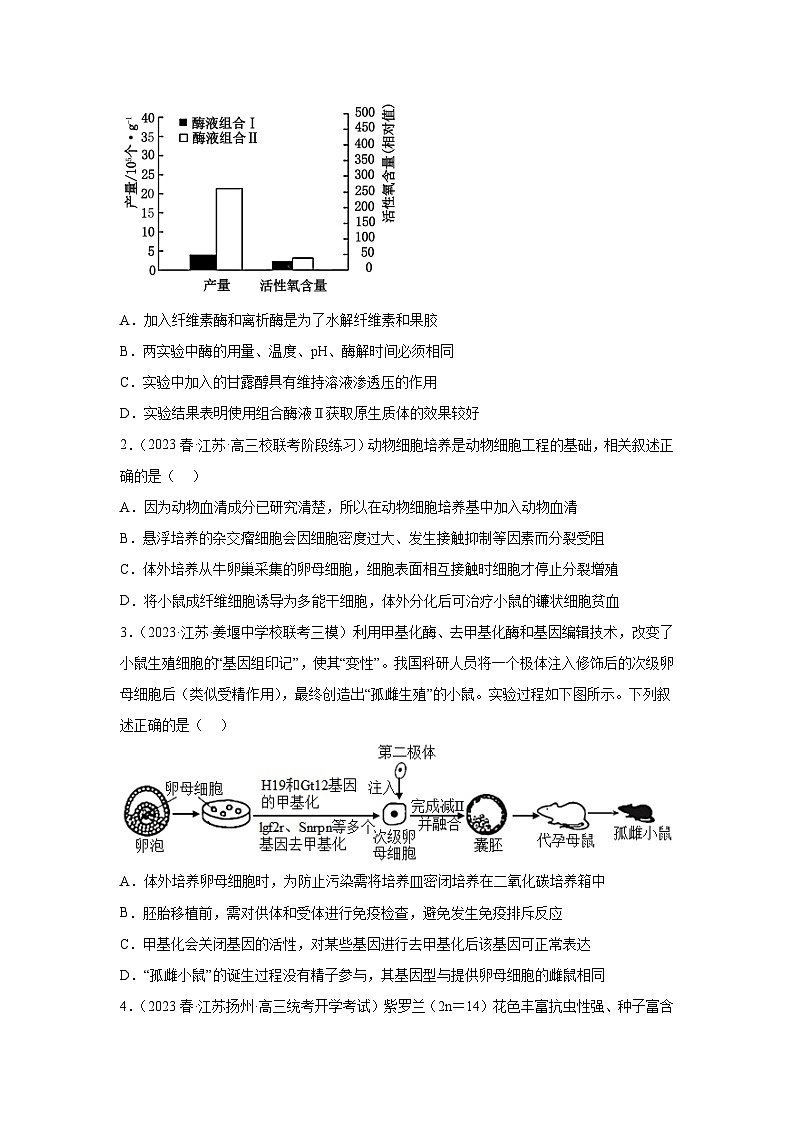 押江苏卷第5题 细胞工程-备战高考生物临考题号押题（江苏卷）03