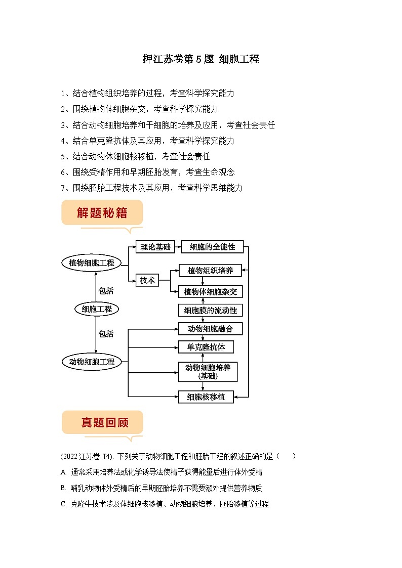 押江苏卷第5题 细胞工程-备战高考生物临考题号押题（江苏卷）01
